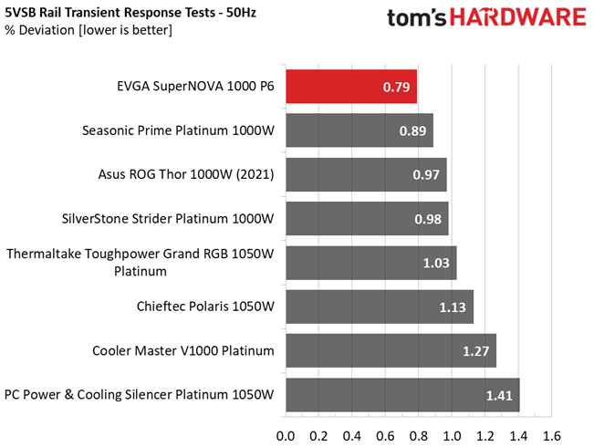 EVGA 1000 P6