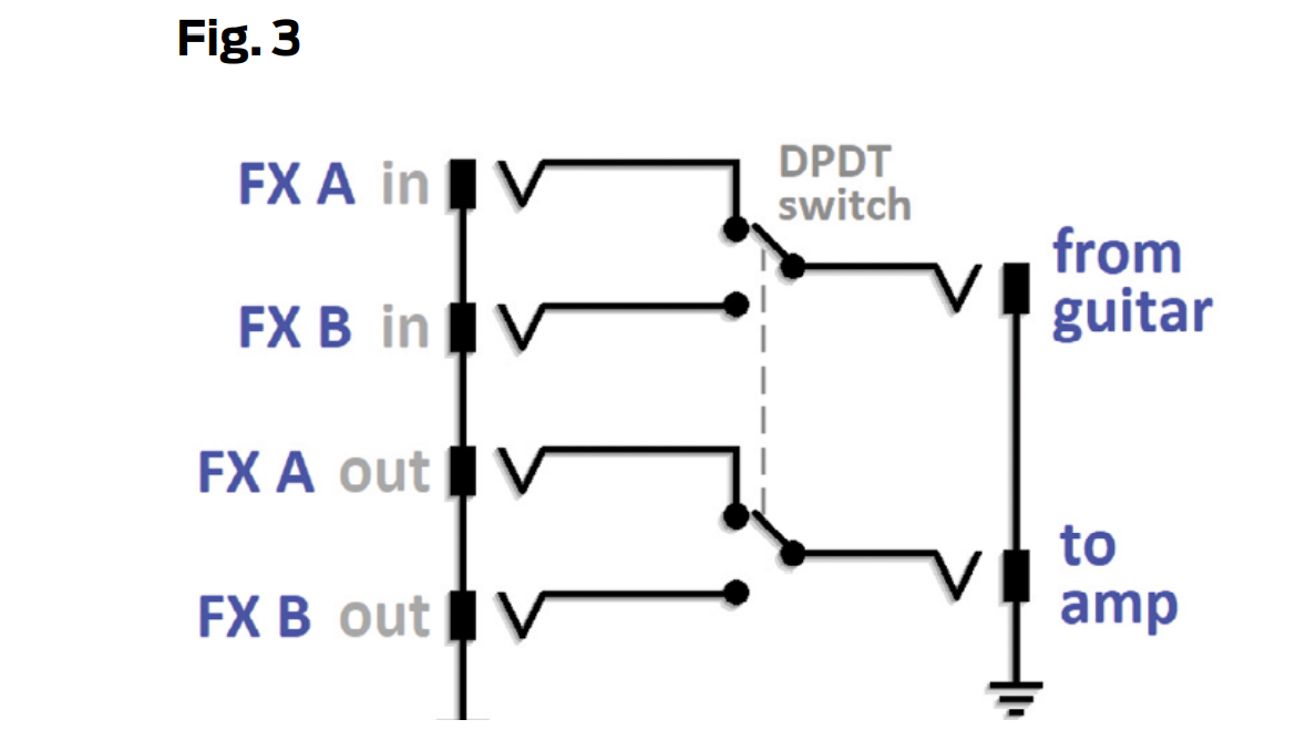 How To Build A True Bypass Switch/A-B Switcher | GuitarPlayer