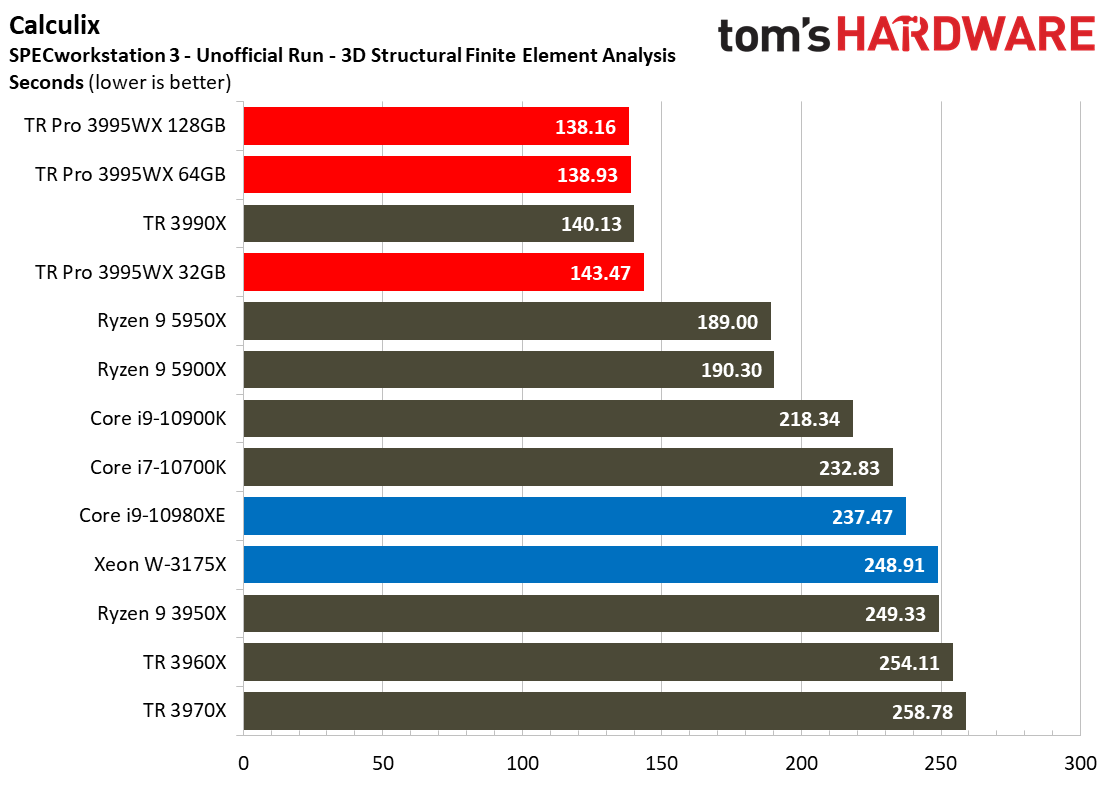 AMD Threadripper Pro 3995WX