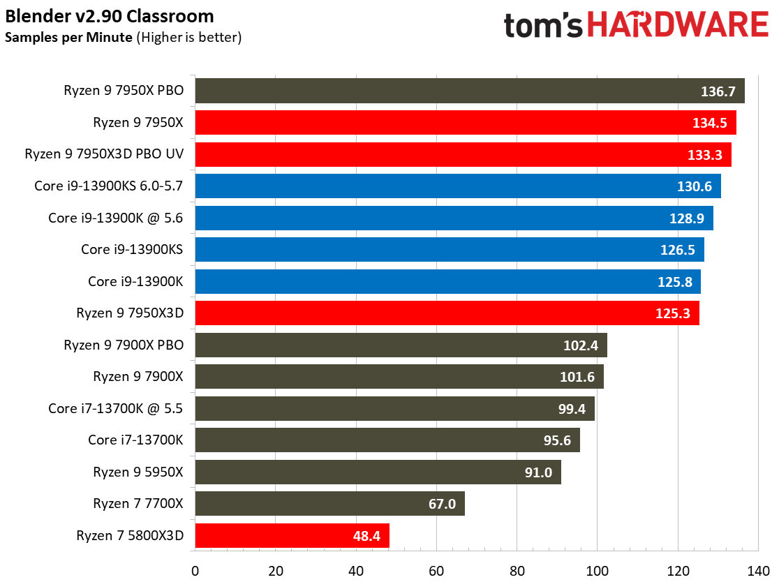 7950X3D
