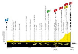 Tour de France stage 6 profile