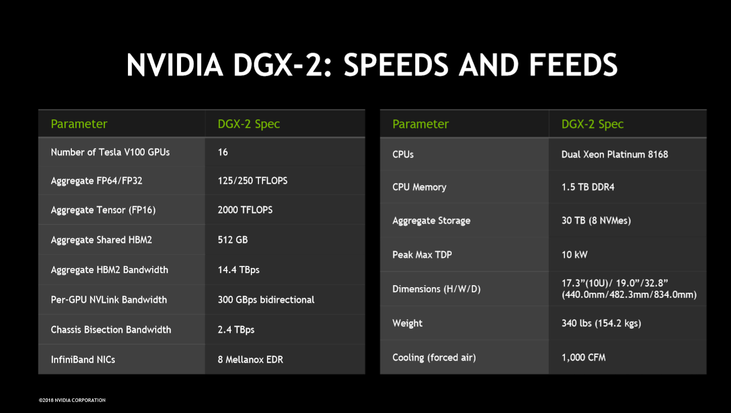 Inside The World's Largest GPU: Nvidia Details NVSwitch | Tom's Hardware