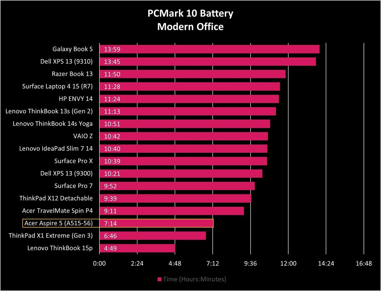 Acer Aspire 5 A515 56 Battery Graph