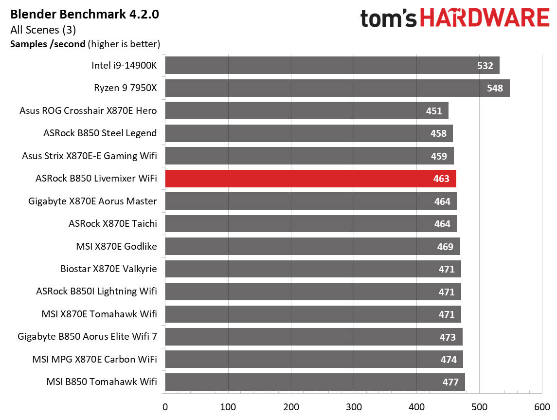 ASRock B850 Livemixer WiFi