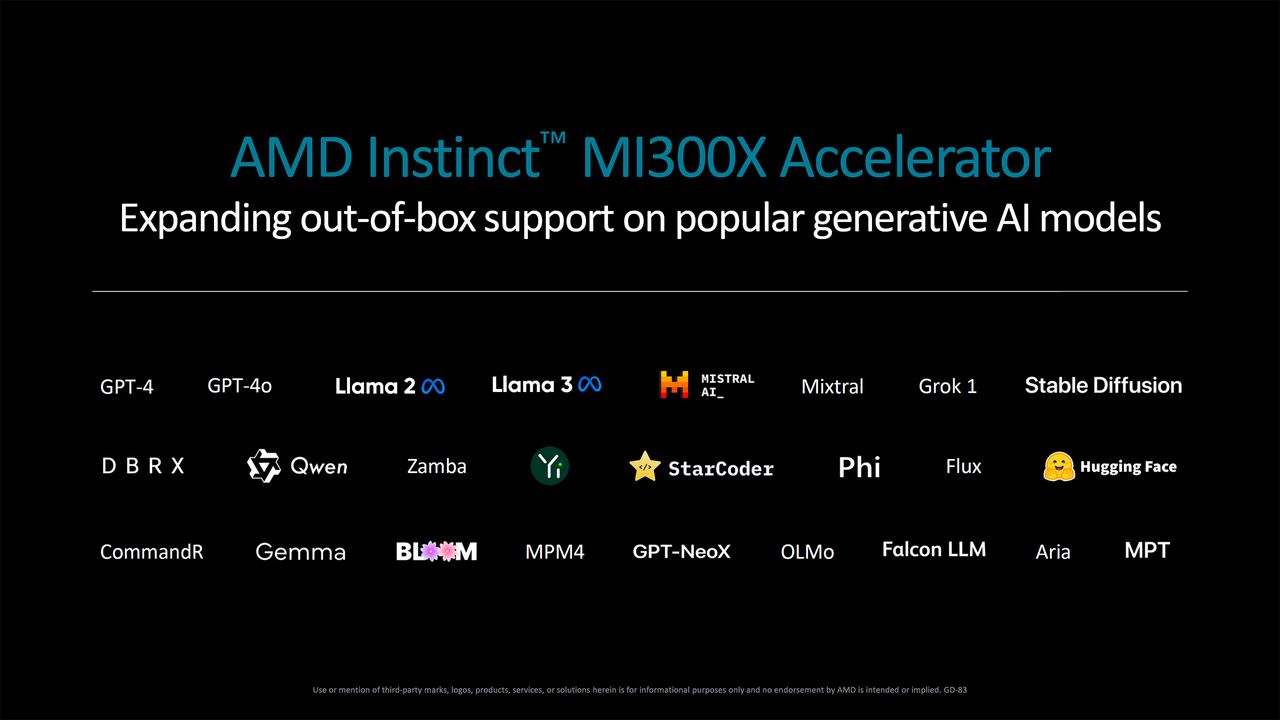 AMD Instinct MI355X announcement and MI325X launch