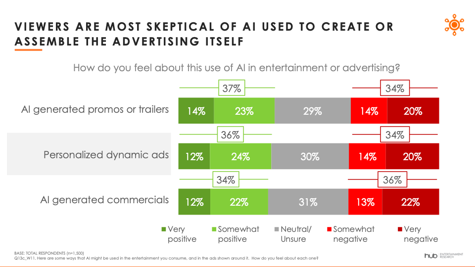 Hub Entertainment Research