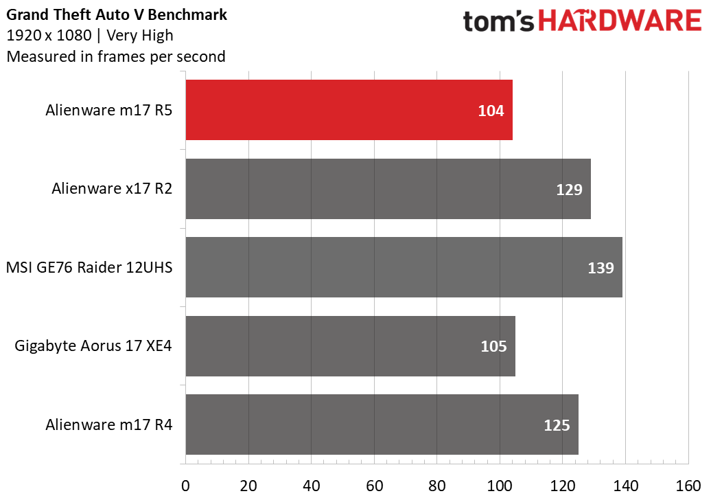 Alienware m17 R5