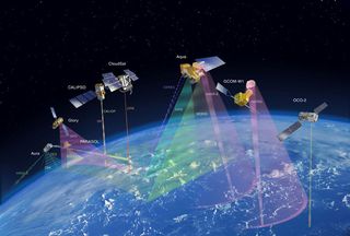 NASA's A-Train satellite formation