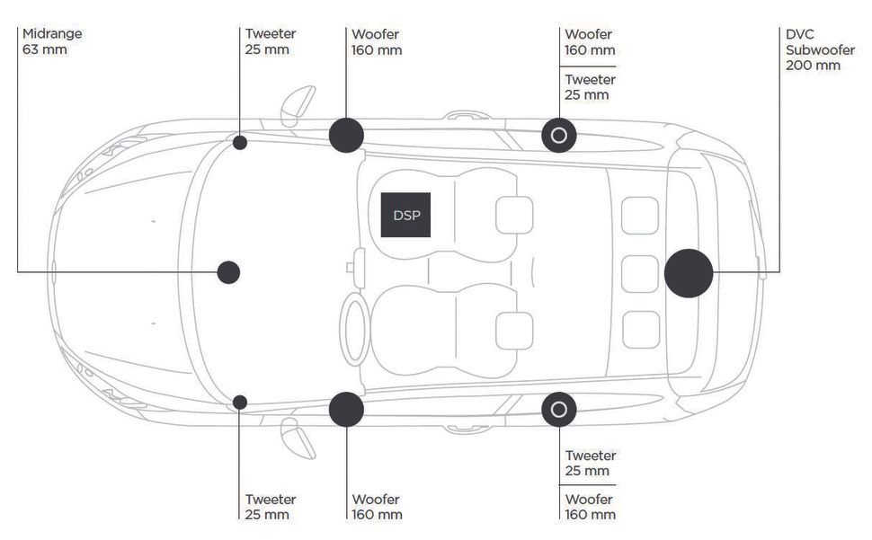 Ford Sound System B&O Play Sound System (Ford Fiesta) review | What Hi-Fi?