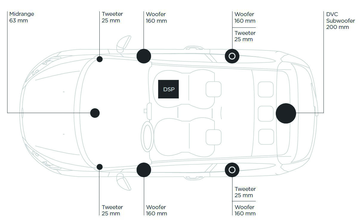 B&O Play Sound System (Ford Fiesta) Review | What Hi-Fi?