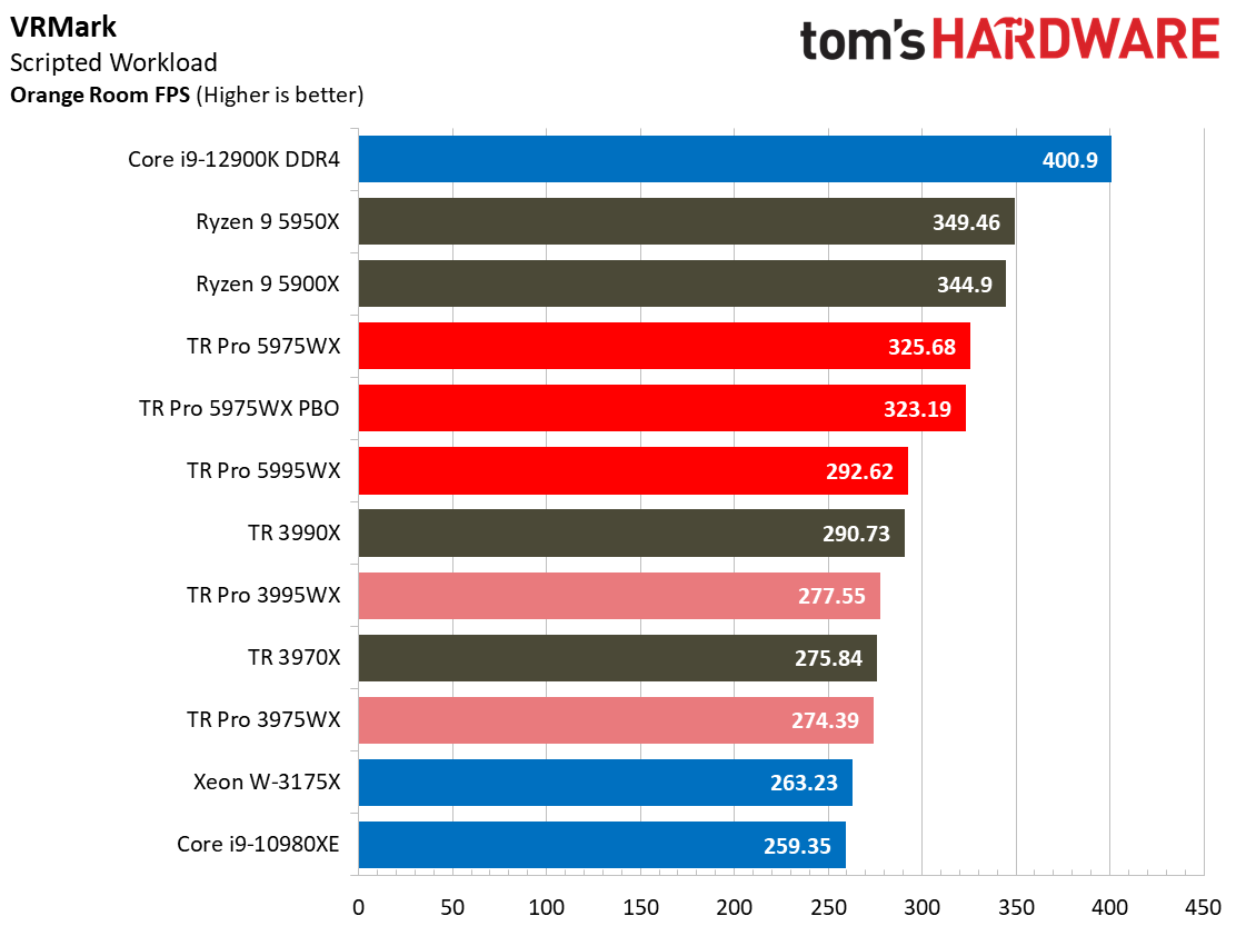 AMD Threadripper 5000