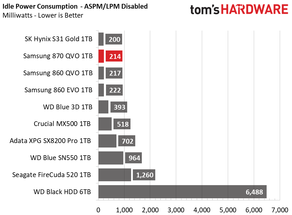 Samsung 870 QVO SSD (1TB)