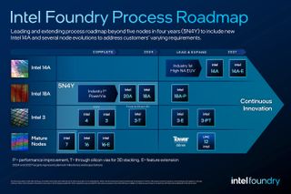 Intel demonstrates its roadmap for a "five nodes in four years" manufacturing strategy