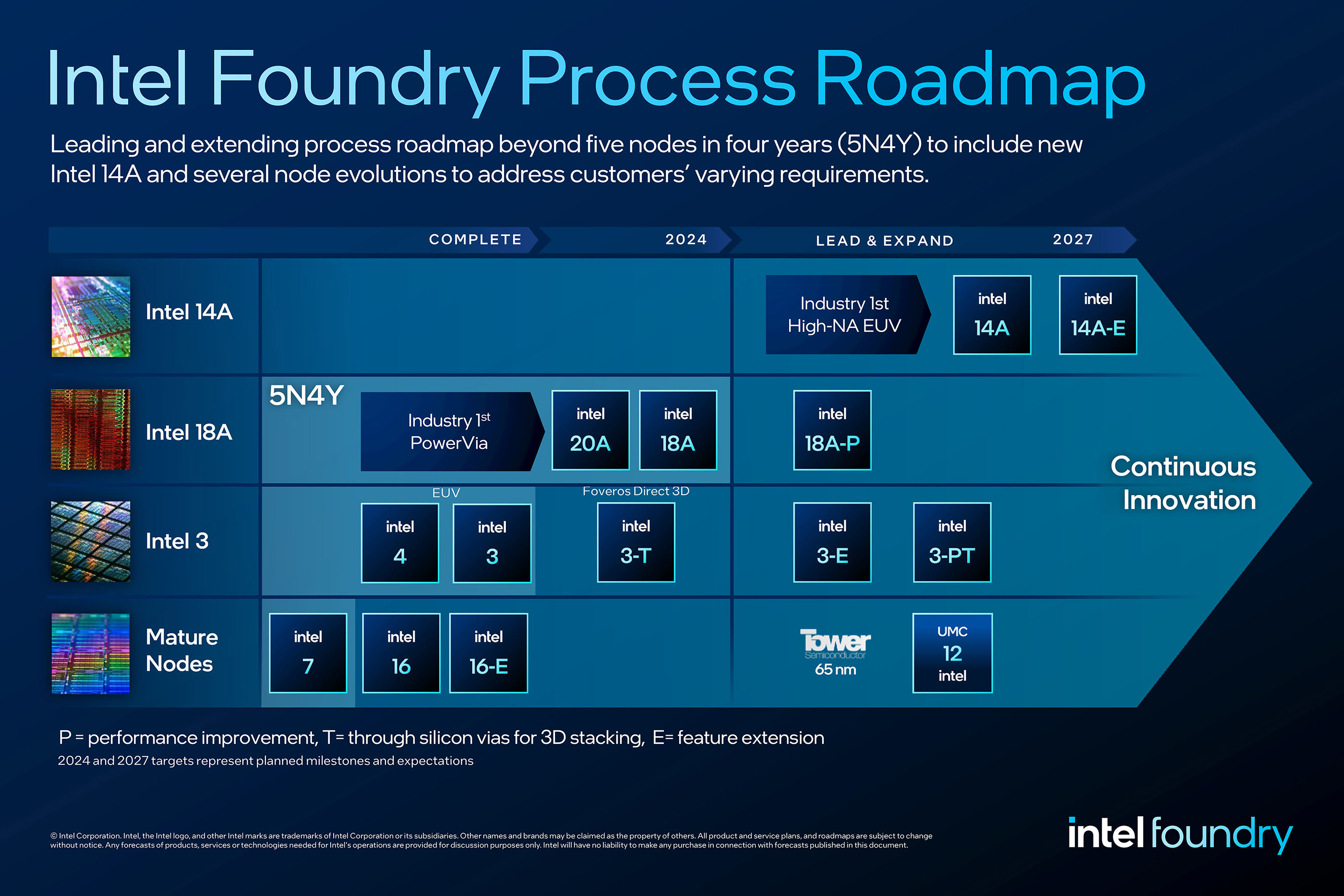 What is Intel Panther Lake? Everything I know about the next-gen mobile processor