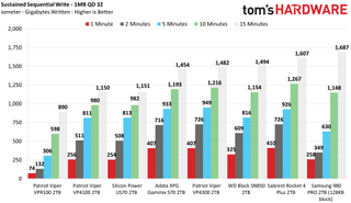 Patriot Viper VP4300