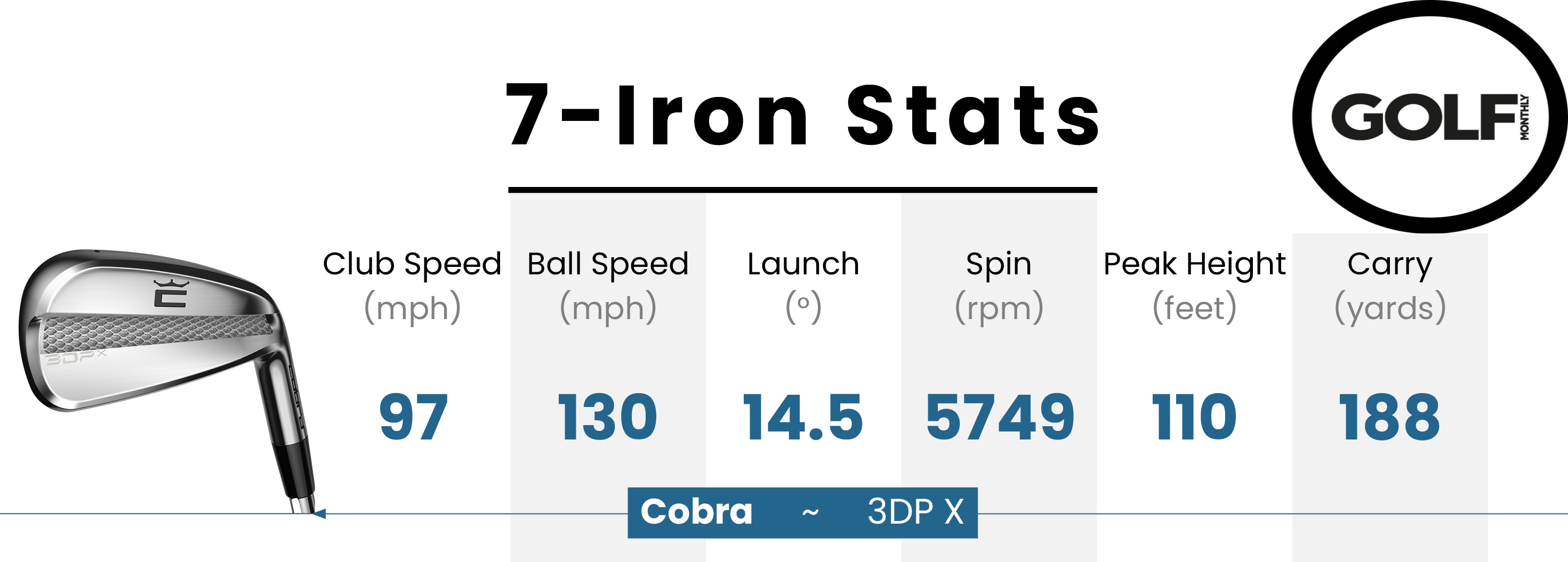 Data from the Cobra 3DP X iron