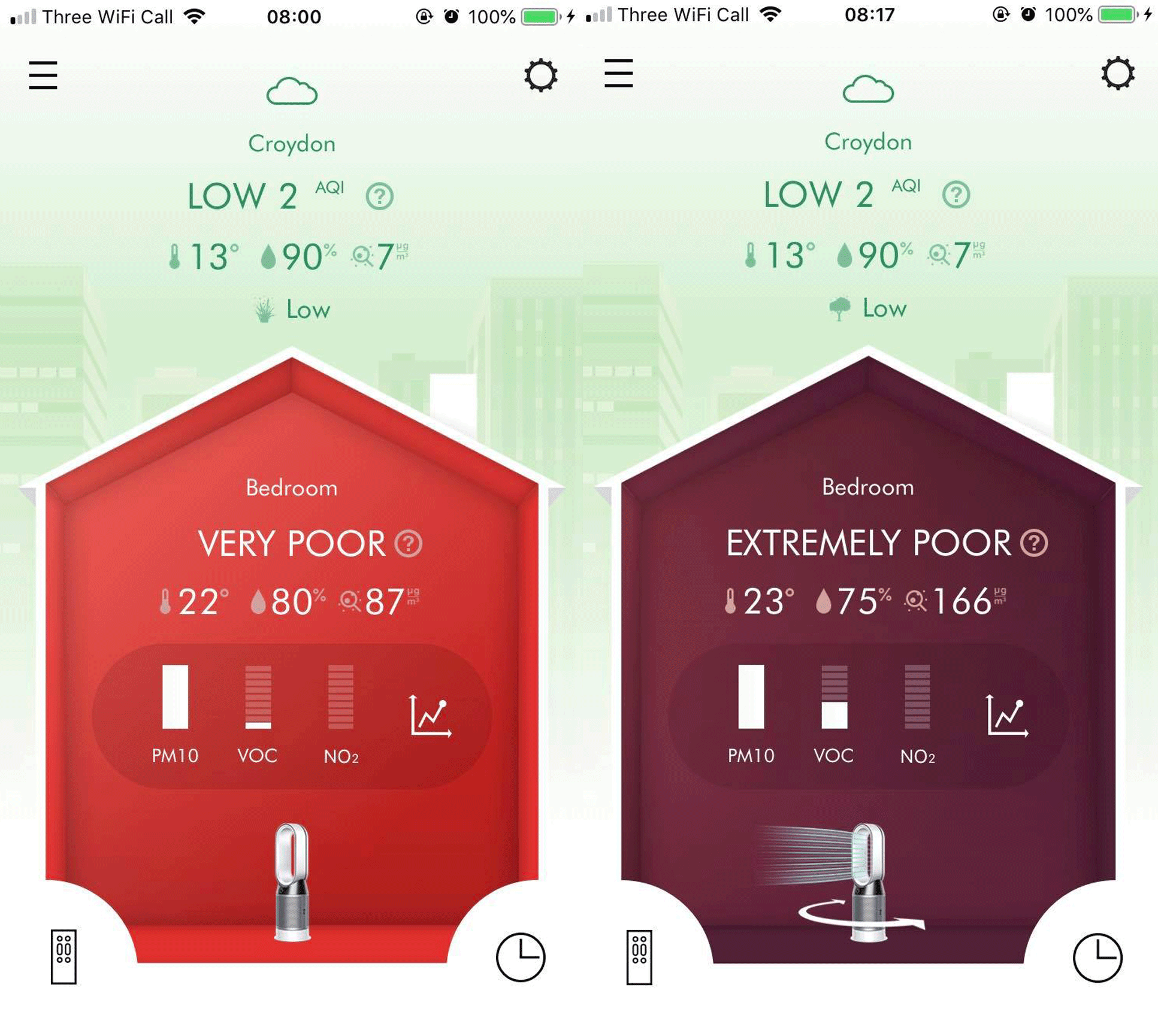 Dyson fan app statistics for purifying on a smart phone