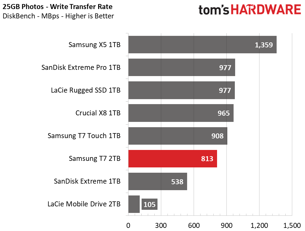 Samsung T7 Portable SSD
