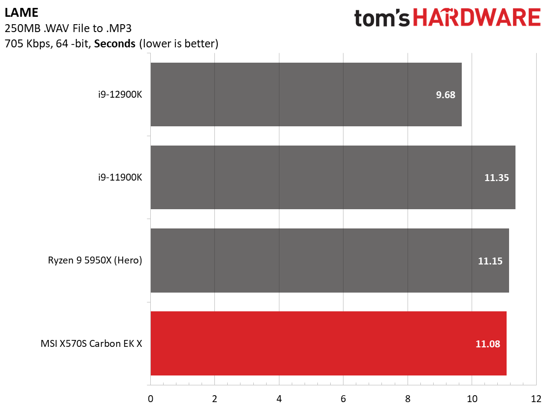 MSI X570S Carbon EK X