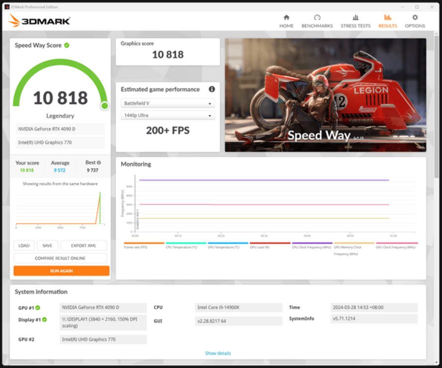 HKEPC overclocks an RTX 4090D