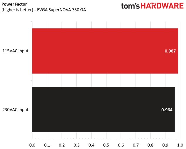 EVGA SuperNOVA 750 GA