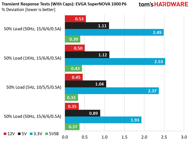 EVGA 1000 P6