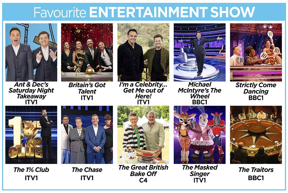 TV Times Awards 2023 — voting is now closed! What to Watch