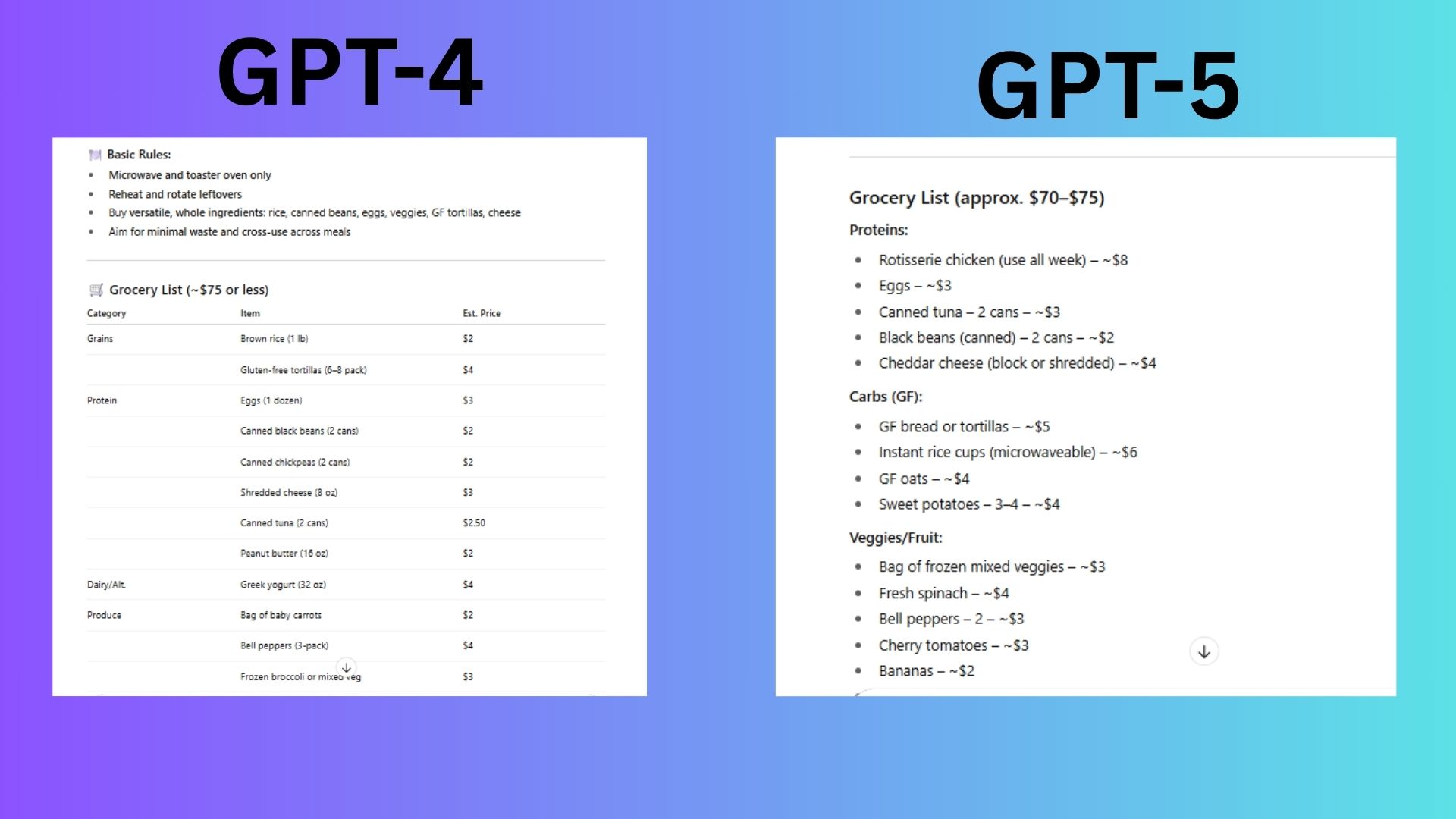 gpt4 vs gpt5 screenshot results