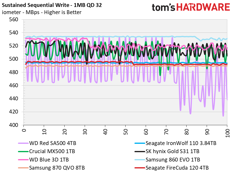 Seagate FireCuda 120