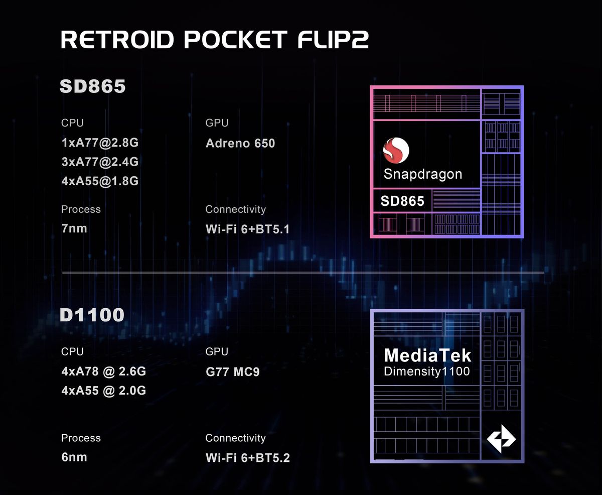 Processor breakdown for the Retroid Pocket Flip 2