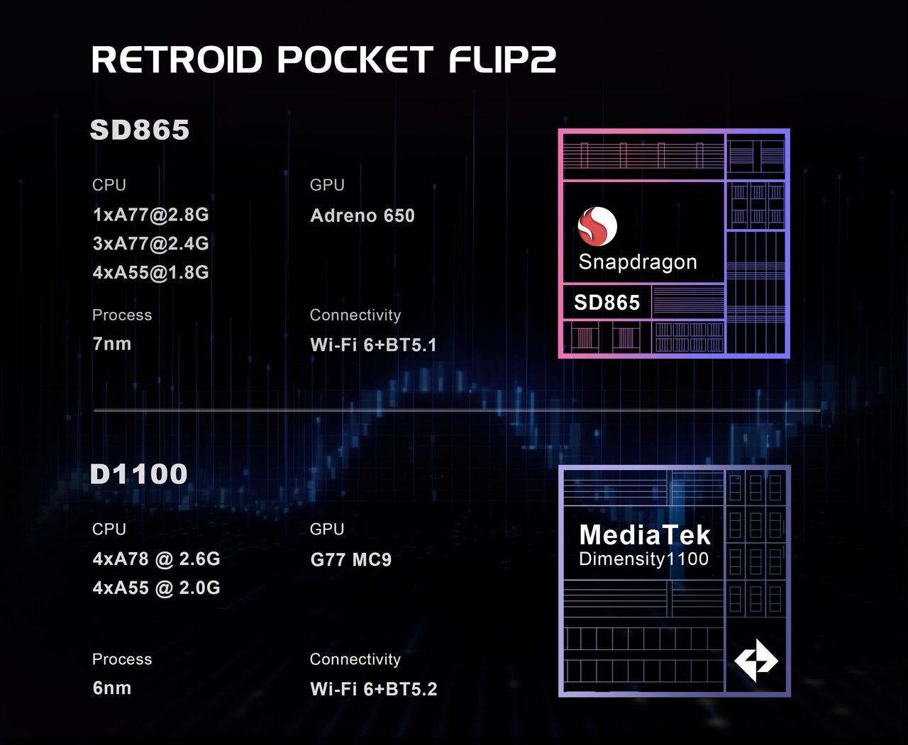 Processor breakdown for the Retroid Pocket Flip 2