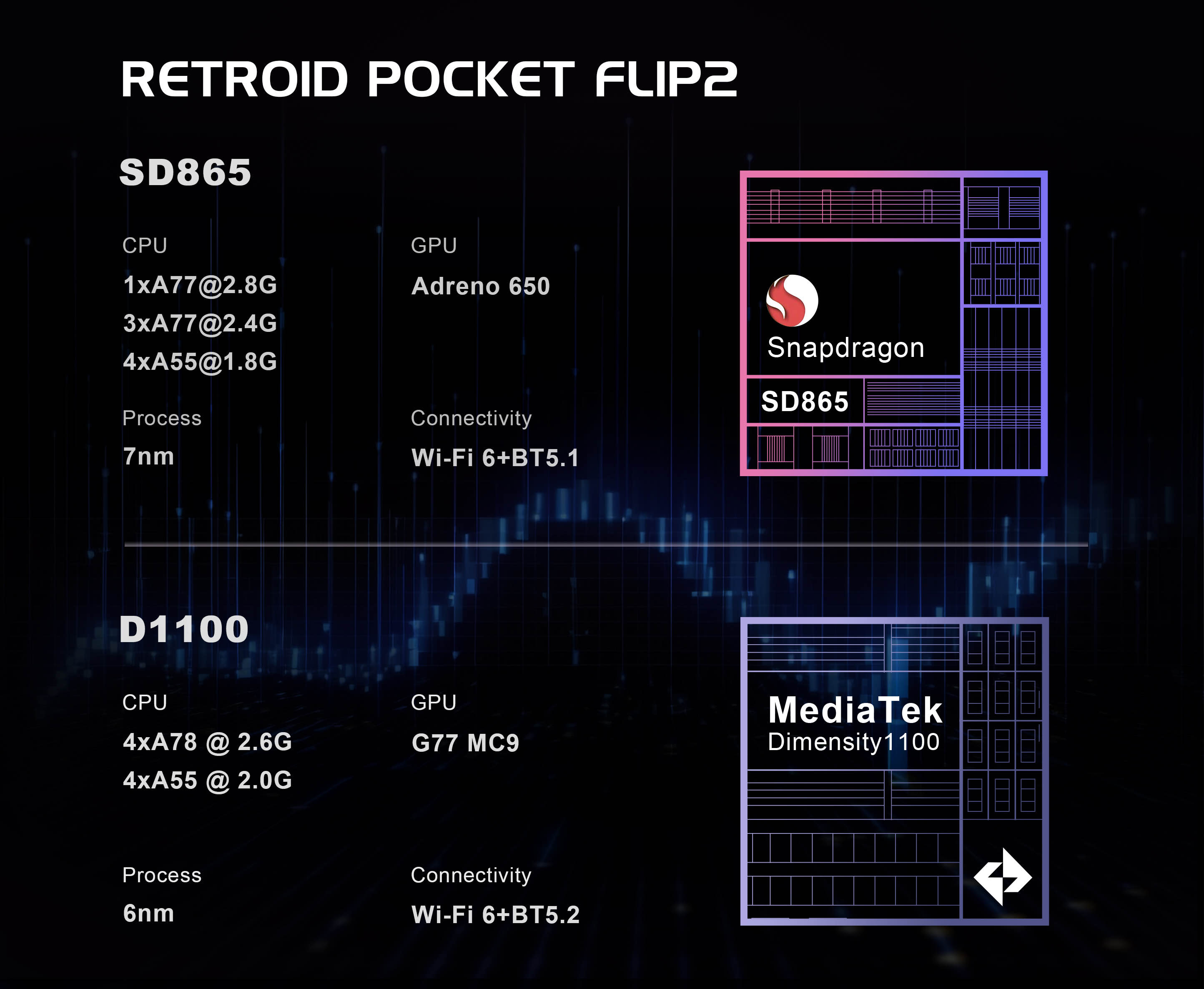 Processor breakdown for the Retroid Pocket Flip 2