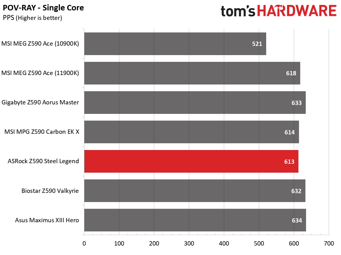 ASRock Z590 Steel Legend WiFi 6E
