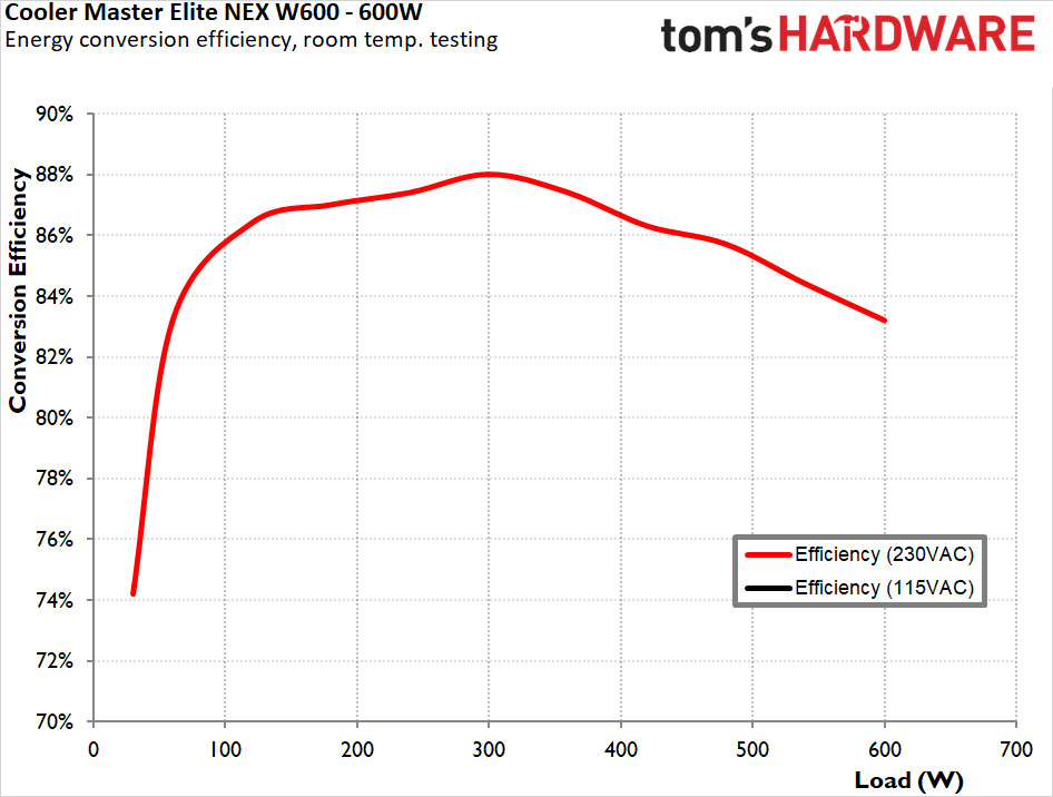 Cooler Master Elite NEX W600