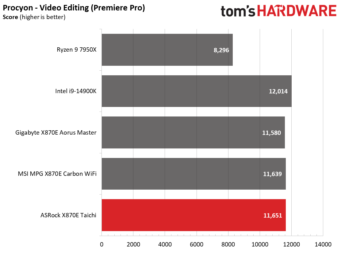 ASRock X870E Taichi