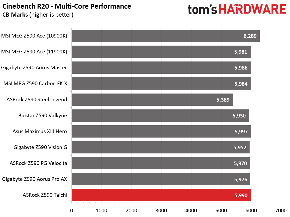 ASRock Z590 Taichi