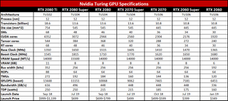 Nvidia Turing GPU specifications