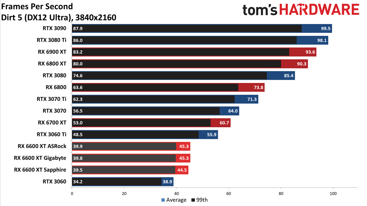 Gigabyte Radeon RX 6600 XT Eagle