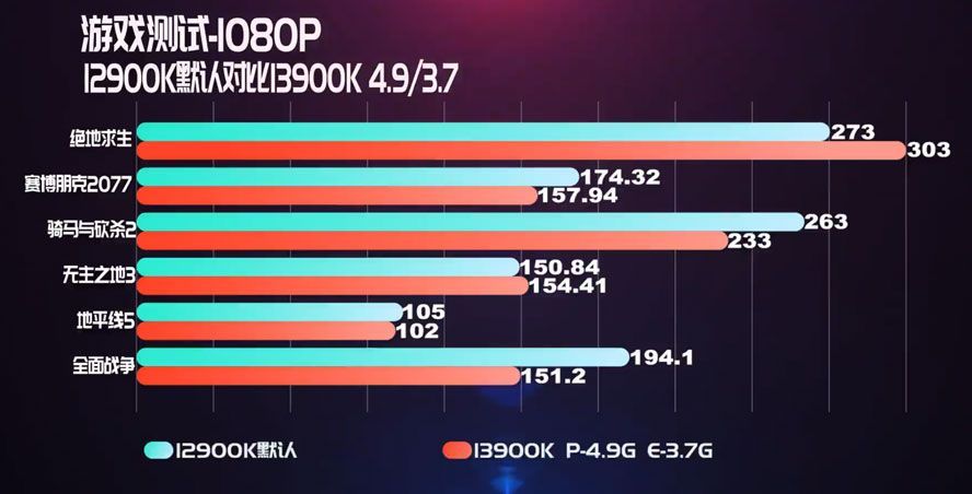 Alleged Core i9-13900K ES benchmarking