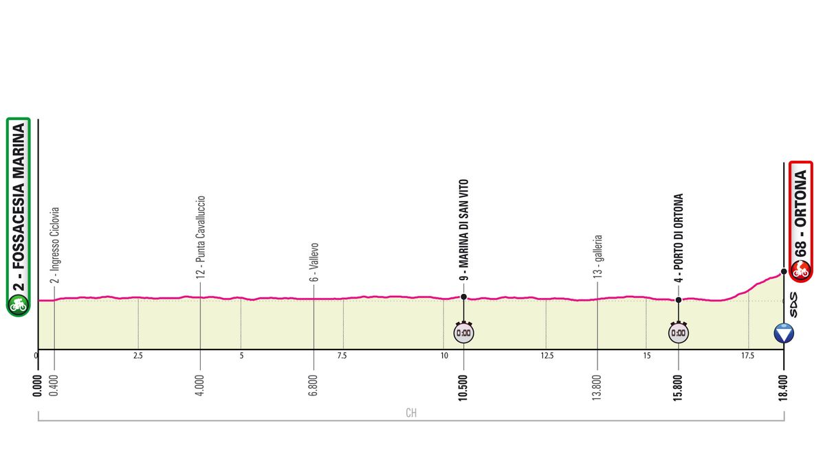 Giro d'Italia 2023 stage 1