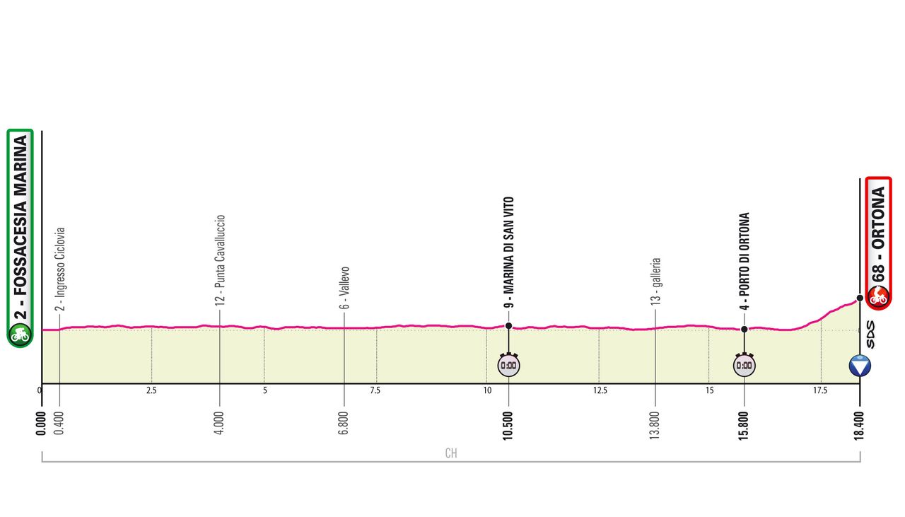 Giro d'Italia 2023 stage 1