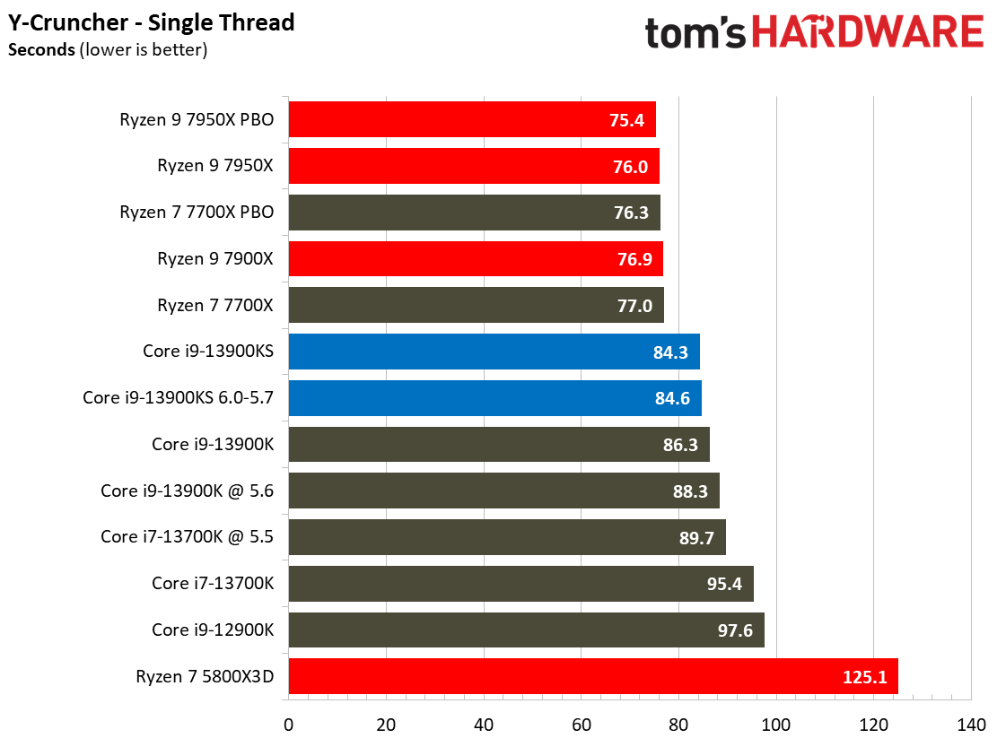 Core i9-13900KS