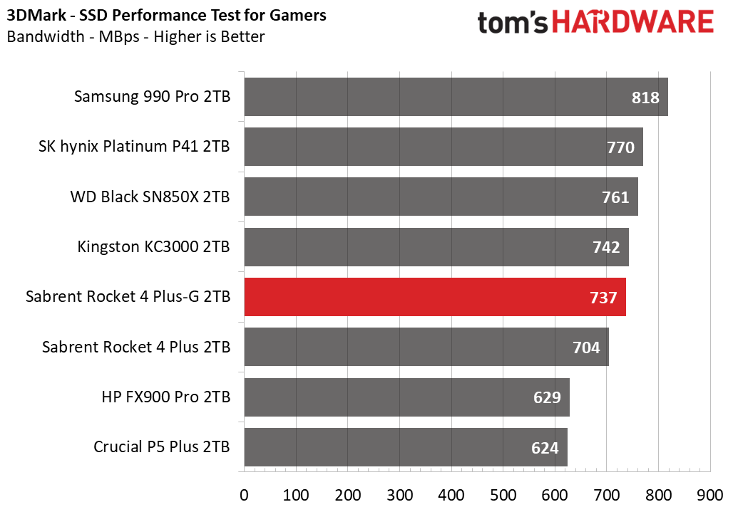 Sabrent Rocket 4 Plus-G SSD