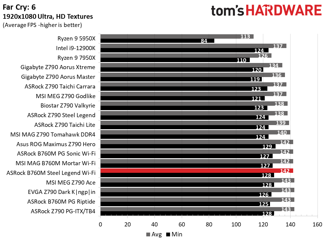 ASRock B760M Steel Legend Wi-Fi