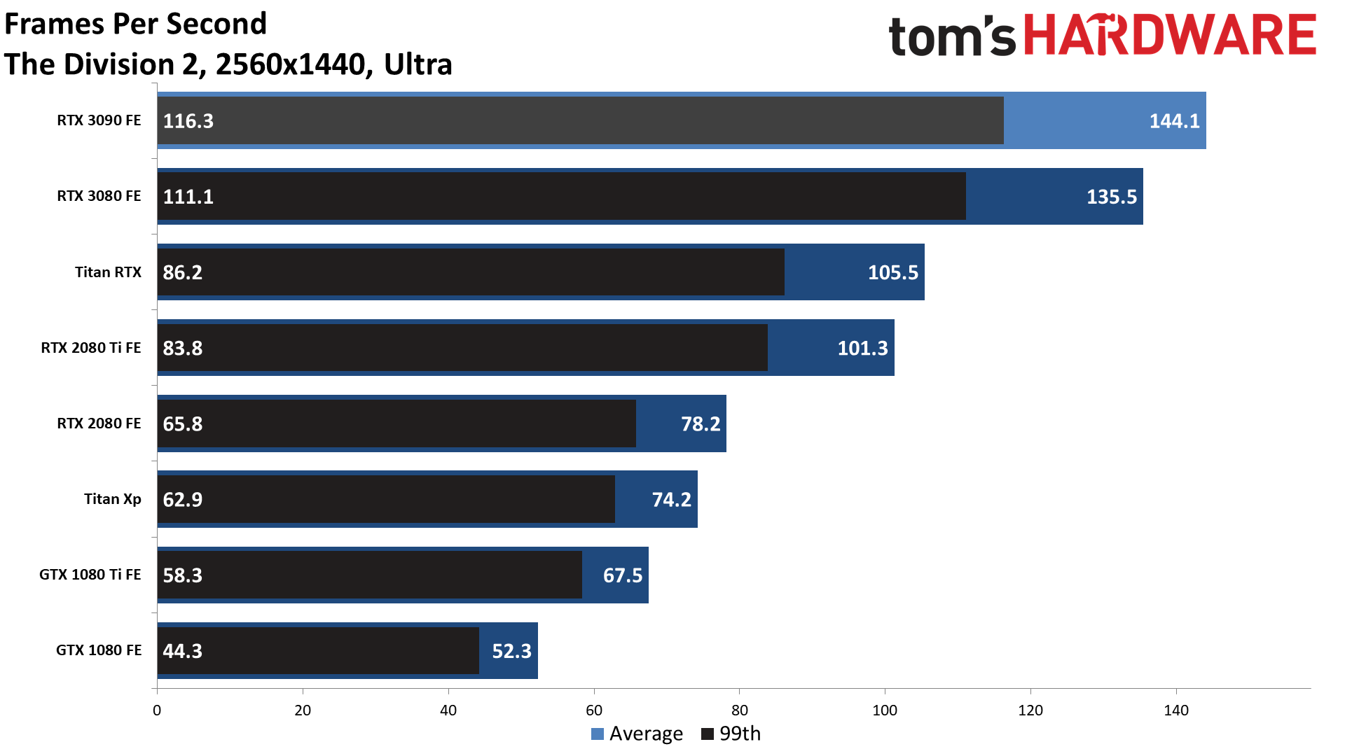 Gaming RTX 3090 FE