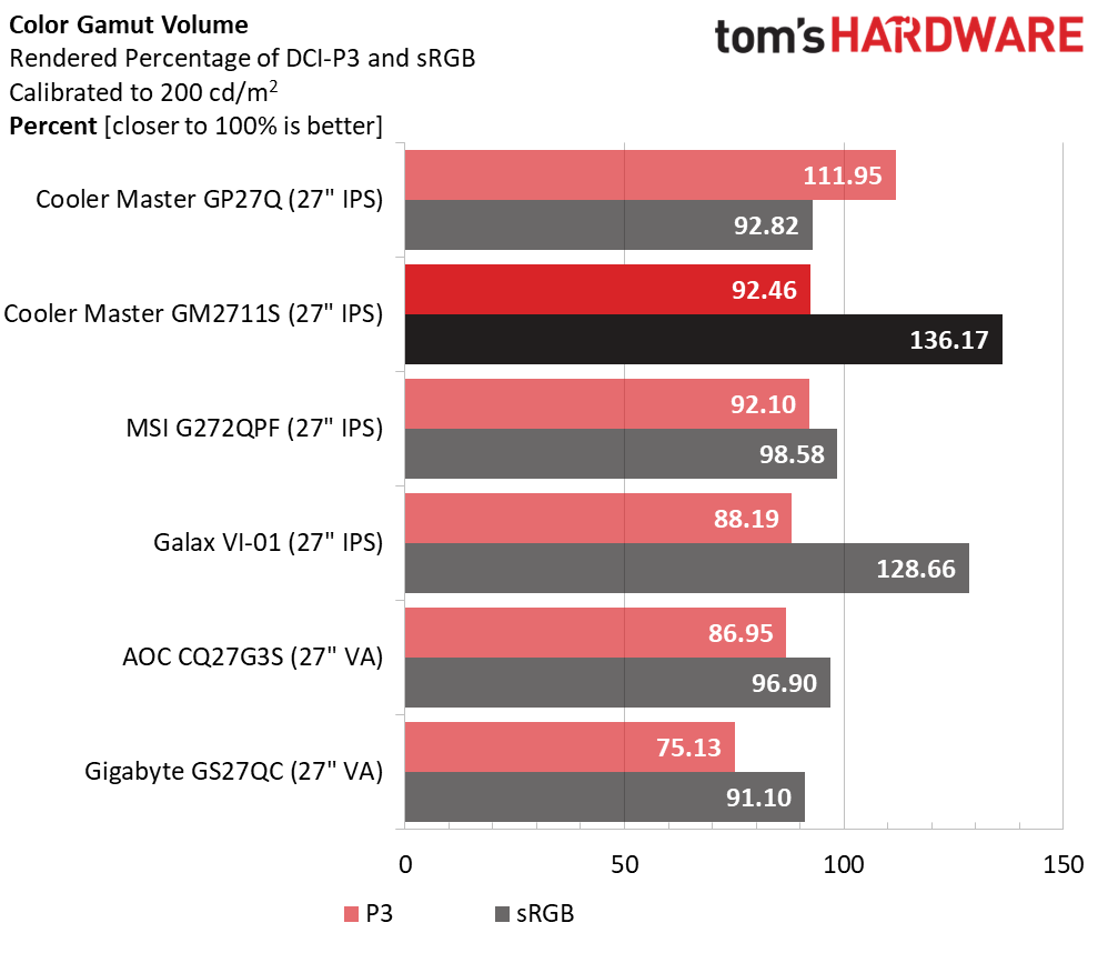 Cooler Master GM2711S