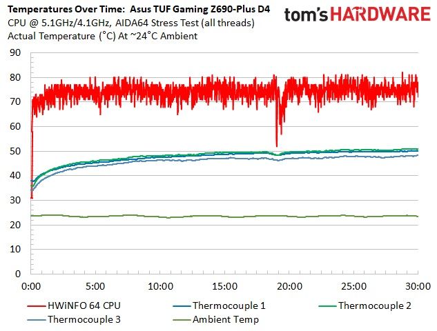 Asus TUF Gaming Z690-Plus WIFI D4
