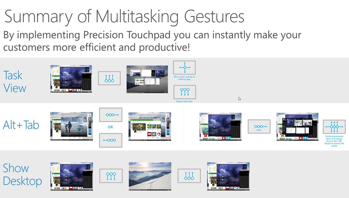 Windows 10 Will Include New Touch Gestures For Precision Touchpads And Touchscreens Windows 5035