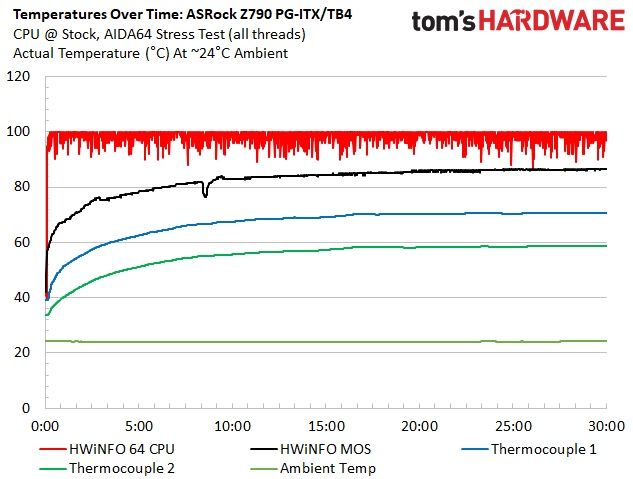 ASRock Z790 PG-ITX/TB4