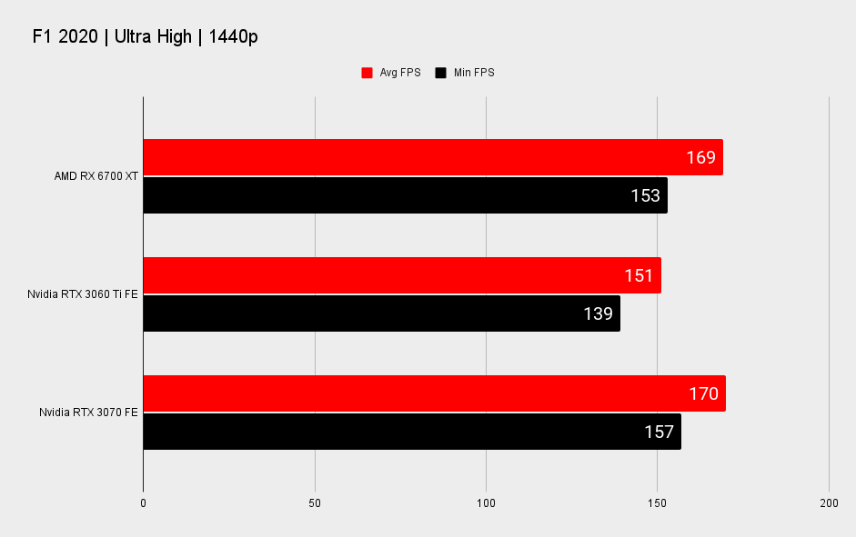 Asus Radeon RX 6750 XT Strix OC